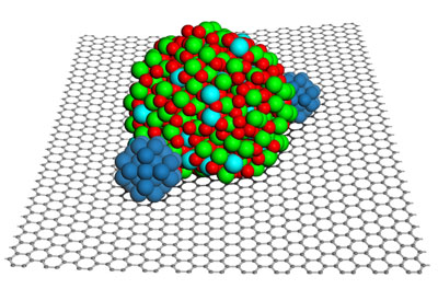 Nanoparticles of indium tin oxide (green and red) braces platinum nanoparticles (blue) on the surface of graphene (black honeycomb) to make a hardier, more chemically active fuel cell material
