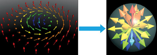 microchannel versus nanochannel for SNP DNA analysis