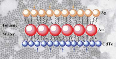 Multilayered films of inorganic nanoparticles