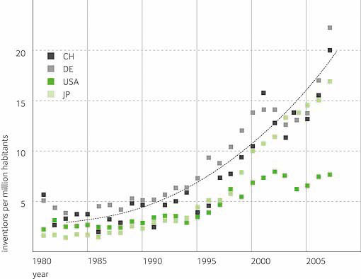 Number of patent applications (per capita) filed in respect of inventions designed to combat or adapt to climate change.
