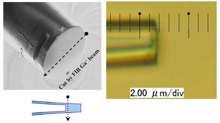 A thin glass cap at the tip of the glass capillary makes it possible to apply the nano-beam in biological experiments