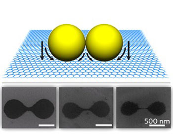 Schematic diagram (top) showing the sphere-based etching of graphene sheets into dumbbell-like graphene structures (bottom, electron microscopy images) with nanoribbons that become narrower with etching time