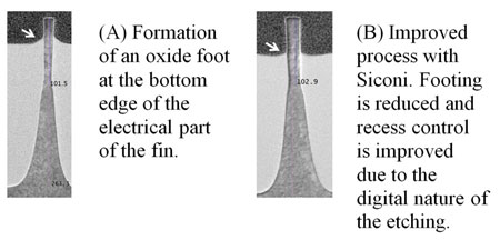 HF-based field recess shows oxide footing because the sidewall is covered by thermal oxide which etches slower than the field oxide (A). SiconiTM results in reduced footing because this etching technique is less sensitive to oxide density (B).