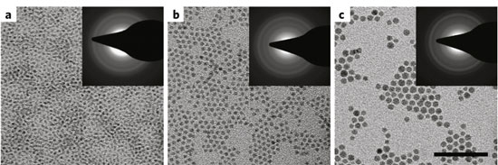 Transmission electron micrographs and (inset) showing the electron diffraction patterns of three quantum dot samples