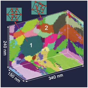 Three-Dimensional Orientation Mapping in the Transmission Electron Microscope