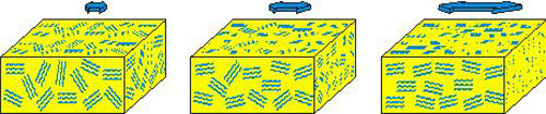 This image illustrates how the channels in a polymer electrolyte membrane material change when you stretch it