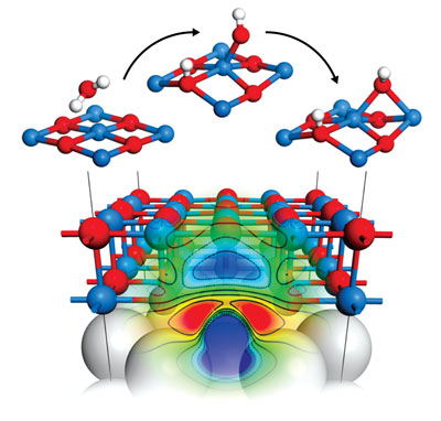 Defects inside an ultrathin magnesium oxide film (red and blue spheres, bottom) accumulate electronic charges (red and blue contour map) and enhance the catalytic dissociation of water molecules