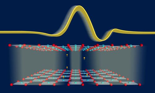 The superconducting transport between the layers of a cuprate crystal (three layers, red and blue spheres represent the oxygen and copper atoms respectively) is controlled with an ultrashort terahertz pulse (yellow in the background)