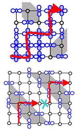 manganite can change its stripes from a disordered state to an ordered static state, switching from a good conductor of electricity to an insulator