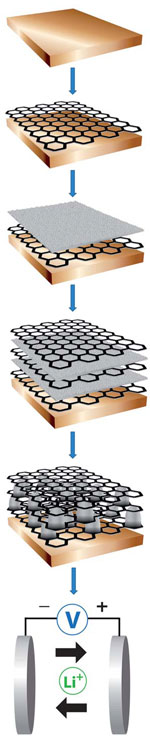 assembly of graphene layers