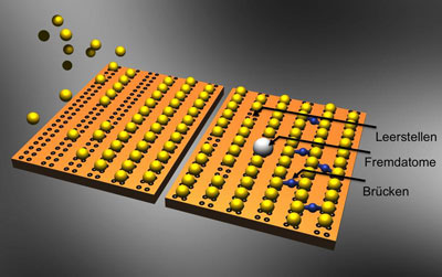 Aus einzelnen Goldatomen formen sich automatisch Nanodrähte