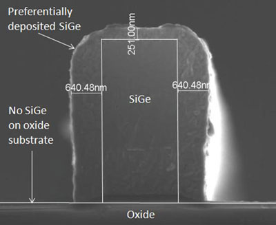 SiGe Deposition: Preferentially deposited CVD SiGe for trench narrowing