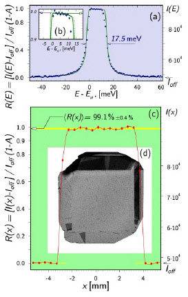Absolute reflectivity of 13.9-keV x-rays from the (008) atomic planes of a diamond crystal in Bragg backscattering