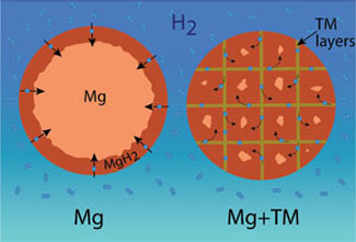 hydrogen schematic