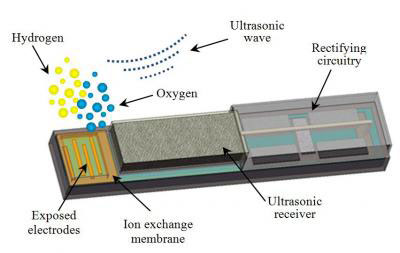 Image Diagram of Oxygen Generator Device