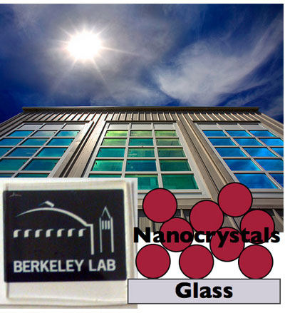 semiconductor nanocrystal coating material capable of controlling heat from the sun while remaining transparent