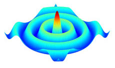 pin waves spread from a magnetic nanocontact like rings on water