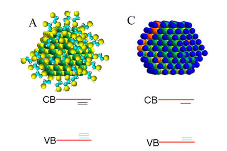 Quantum dots are more efficient when packed tightly together