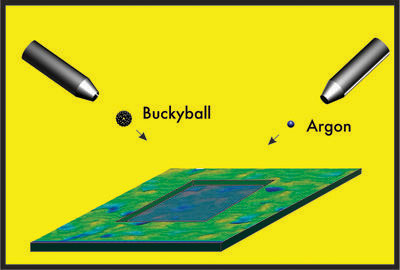 Molecular Depth Profiling Modeled Using Buckyballs and Low-Energy Argon 