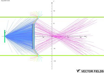 Simulation of the trajectory of ions in laser ion source