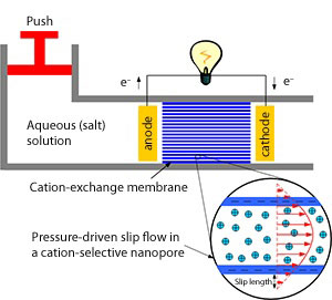 The operating principle of an electrokinetic micro-battery