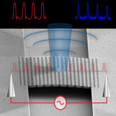 Single-Mode LED Nanophotonic Data Device Schematic
