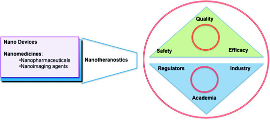 nanomedicines