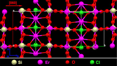 crystal structure of an erbium crystal compound