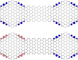 graphene nanoribbon
