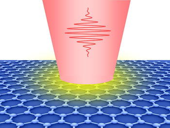 Investigations of graphene with the Free Electron Laser