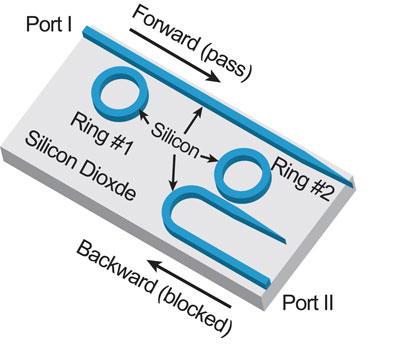 all-silicon passive optical diode