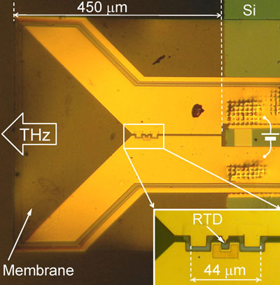 Terahertz-transmitter