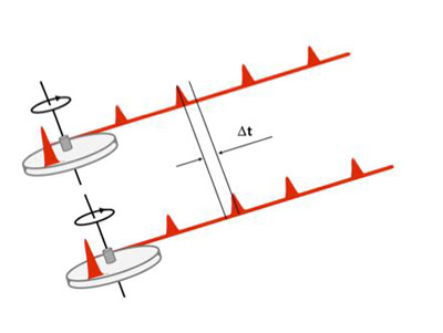 optical flywheel releasing optical pulses