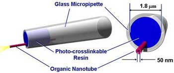 Schematic of nanopipette