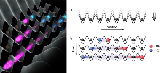 Propagation of quantum correlations in an optical lattice