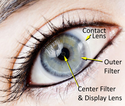 iOptiks contact lens