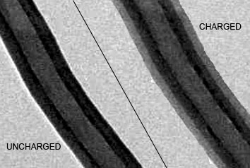 This composite image shows a silicon-carbon nanofiber electrode before (left) and after (right) being charged with lithium ions