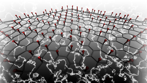 lithium atoms (red) adhered to a graphene lattice that will produce electricity when bent, squeezed or twisted