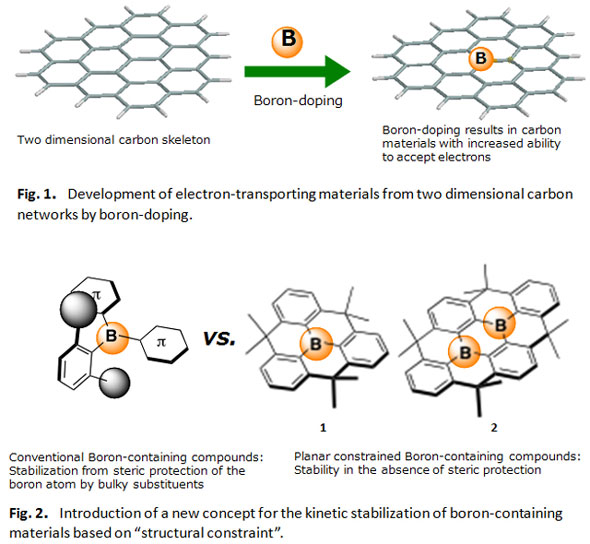 boron doping of graphene