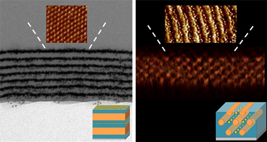 self-assembly of nanoparticles into device-ready thin films with microdomains of lamellar (left) or cylindrical morphologies