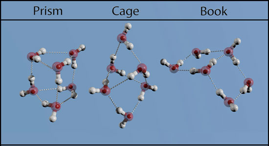 The water hexamer, shown, is the smallest assembly of water molecules that adopts a three-dimensional structure displaying hydrogen bonding patterns characteristic of liquid water and ice