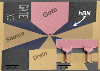 field effect transistors using graphene and hexagonal boron nitride