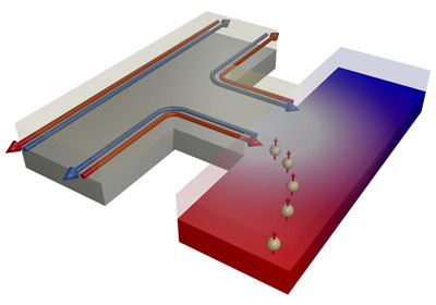The edge currents of a topological insulator serve as a source of spin-polarized electrons