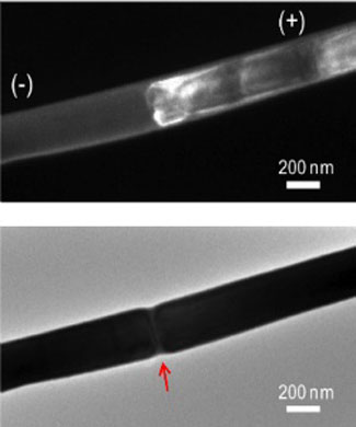 nanowire