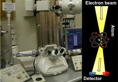 scanning transmission electron microscope
