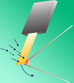 measuring surface stress of a monolayer film on gold