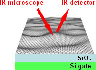 A schematic of the graphene
device and infrared measurement