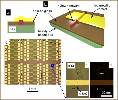 fabricating nanowire circuits