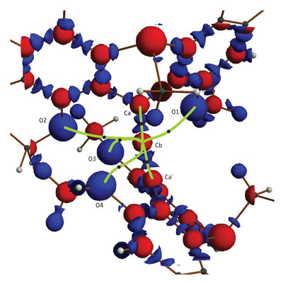 This map of the electron density in the molecule shows that the central carbon atom is connected by six bonds