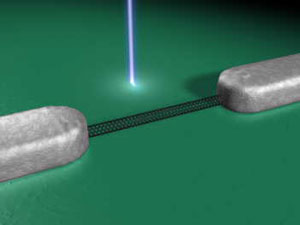 Abgeschaltet: Mit einem Elektronenstrahl lässt sich die Leitfähigkeit
einer Nanoröhre lokal um das 1000-fache herabsetzen